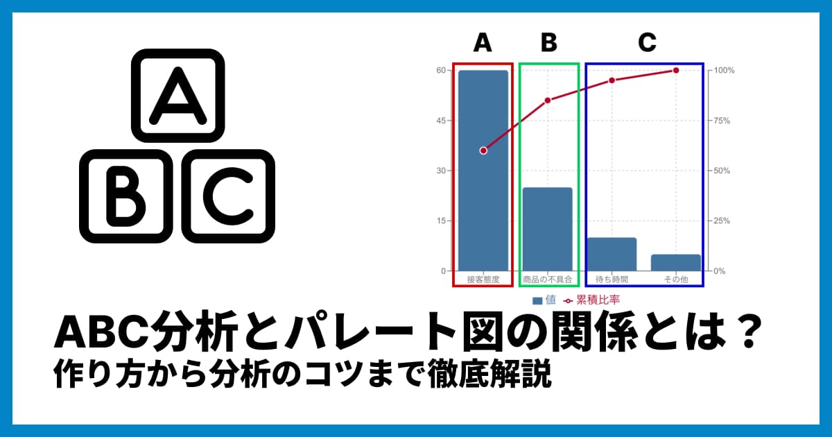 ABC分析とパレート図の関係とは?作り方から分析のコツまで徹底解説